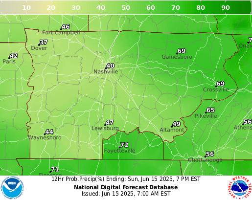 Precip